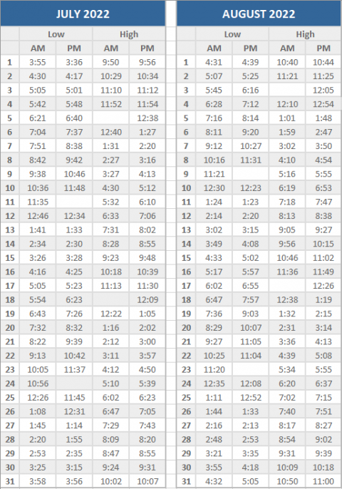 2022-currituck-beach-tide-chart-brindley-beach-vacations
